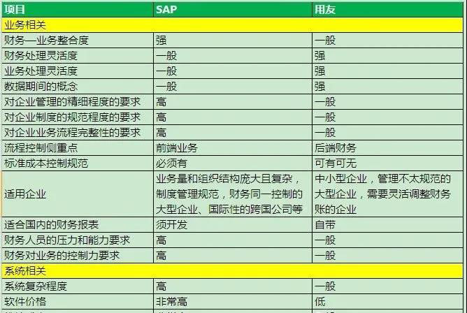 从中外ERP软件的差异看企业管理理念异同 图14