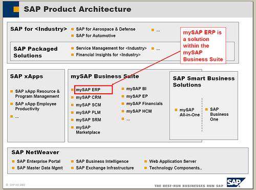 SAP产品概念及版本简介 图5