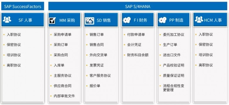 法大大电子合同上线 SAP App Center 图2