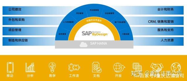 SAP License：了解SAP Business ByDesign……
