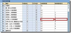 SAP自学指南：案例公司的SAP实现（二） 图5