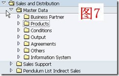 SAP License：对销售模块的几点认识 图10
