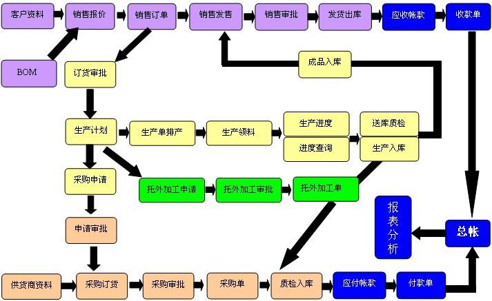 SAP License：ERP系统怎么用效益最大化? 图2